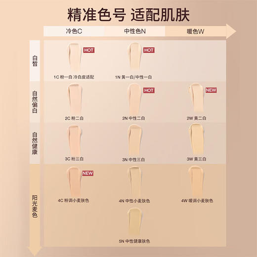 CT夏洛特蒂铂丽 新款柔雾无暇柔焦红毯超磨瓶粉底液30mL 商品图3