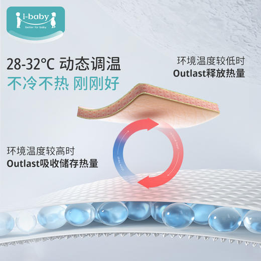 【99元限时】ibaby×outlast太空科技恒温宇航绒绸感立领儿童户外保暖小夹克 商品图4