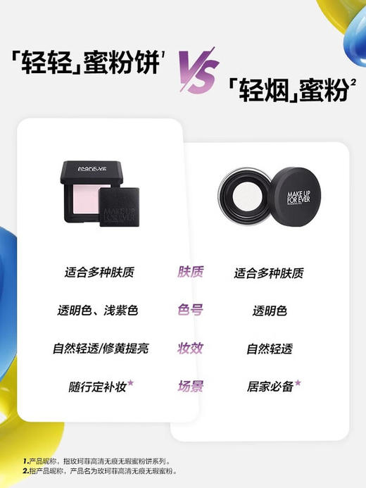 MAKEUPFOREVER玫珂菲 全新轻轻蜜粉饼定妆持妆10g 商品图2