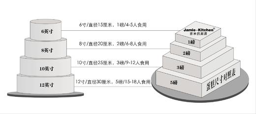 【直送到家】吉米的厨房-莓香可可 每日现做 口感新鲜 商品图1