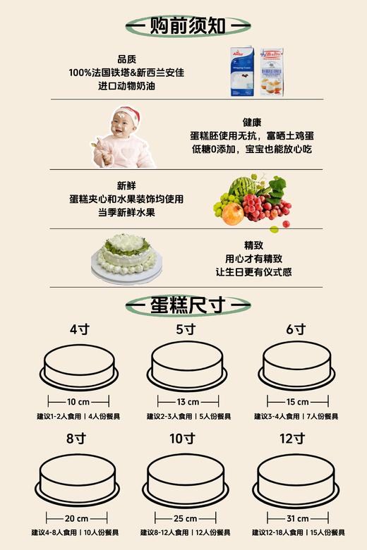 妈妈的专属鲜花蛋糕 商品图5