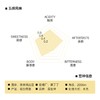 埃塞俄比亚 果丁丁 水洗 商品缩略图1