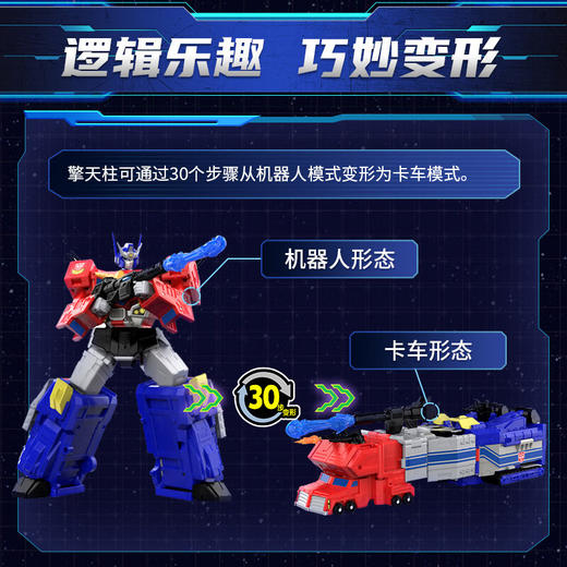 孩之宝 Hasbro 变形金刚天尊世代泰坦级十三天元之星际擎天柱HASCG0470CS60 商品图2