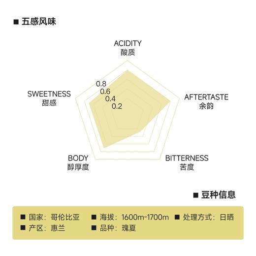 ahahhh手冲豆-哥伦比亚 惠兰 瑰夏 日晒 手冲咖啡豆 商品图3
