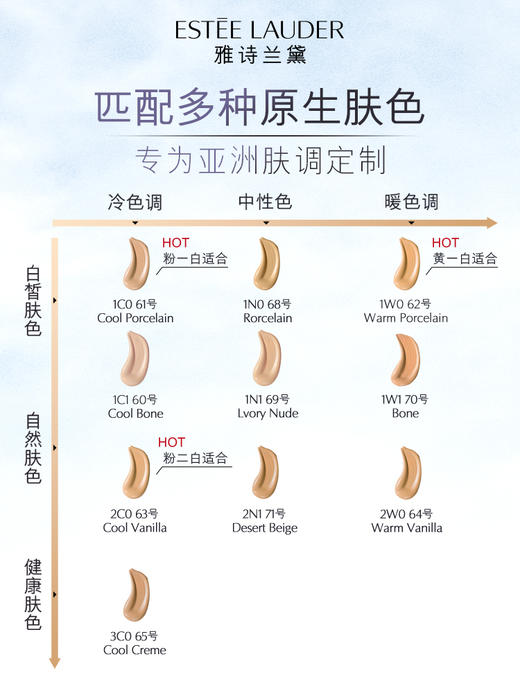 雅诗兰黛 沁水粉底液30mL 干皮救星 保湿持久遮瑕防晒奶油肌 商品图2