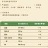 农夫山泉  东方树叶茶饮料 茉莉花味或青柑普洱随机500ML*3瓶 商品缩略图2