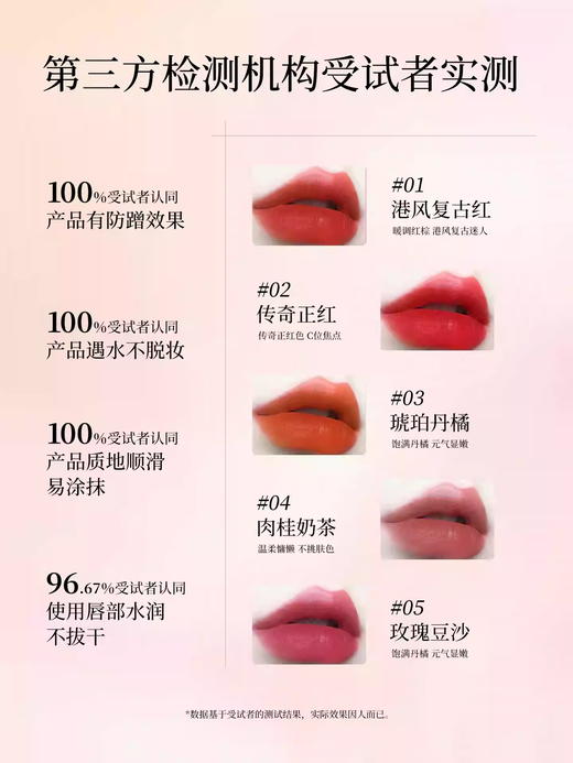 罗娜女神黑魔法秘境不沾杯口红-04（琥珀丹橘） 商品图2