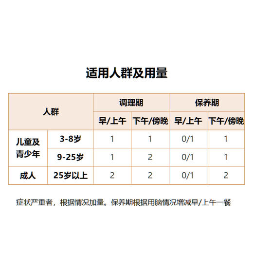 智桥星丛ReSMARTO显齿蛇葡萄叶特殊膳食3克*26包 商品图4