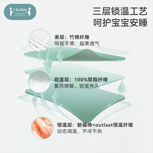 【29元秒杀】ibaby×outlast太空科技恒温婴幼儿竹棉超柔空气层哈衣爬服连体衣 商品图2