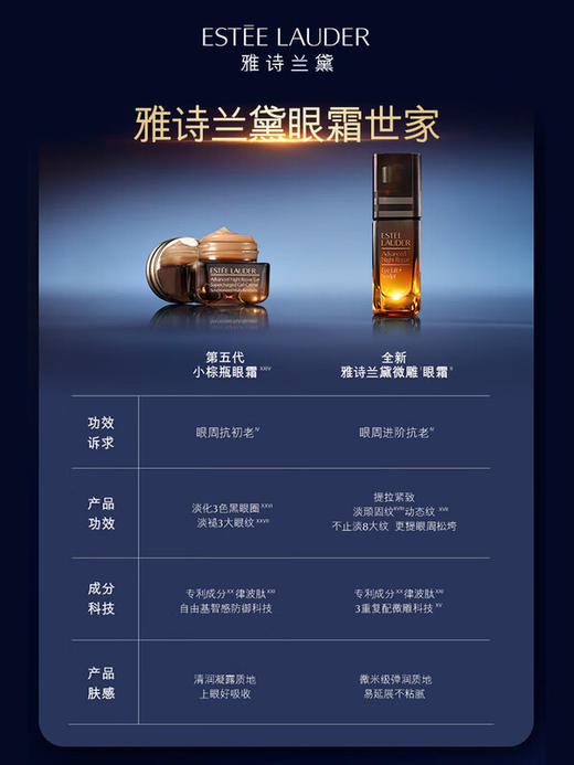 雅诗兰黛 全新微雕眼霜15ml 抗皱淡纹 商品图5