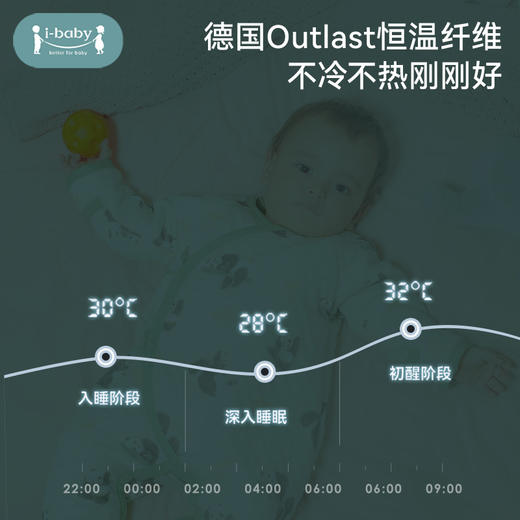 【29元秒杀】ibaby×outlast太空科技恒温婴幼儿竹棉超柔空气层哈衣爬服连体衣 商品图1