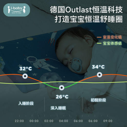 【19.9元起】ibaby×outlast太空科技恒温全新一代深睡泰国天然乳胶枕 可水洗四季乳胶枕1-12岁 商品图1