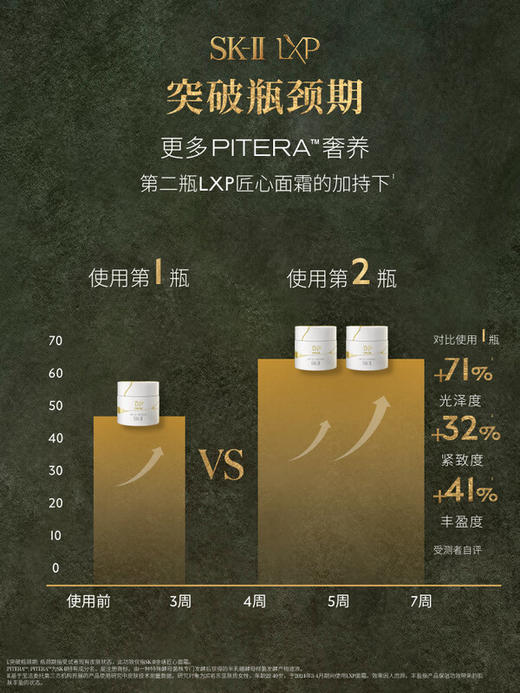 SK-II LXP匠心面霜 抗皱紧致护肤 商品图3