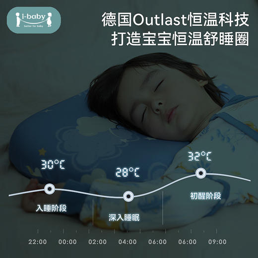 【79元起】ibaby×outlast太空科技恒温新生代植物基云感绵零压枕 商品图2