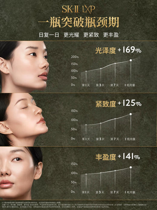 SK-II LXP匠心面霜 抗皱紧致护肤 商品图2