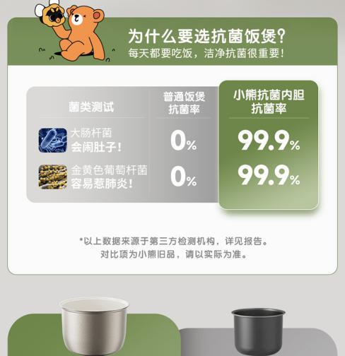 【快递】小熊2升速煮电饭煲DFB-Q20B2 商品图3