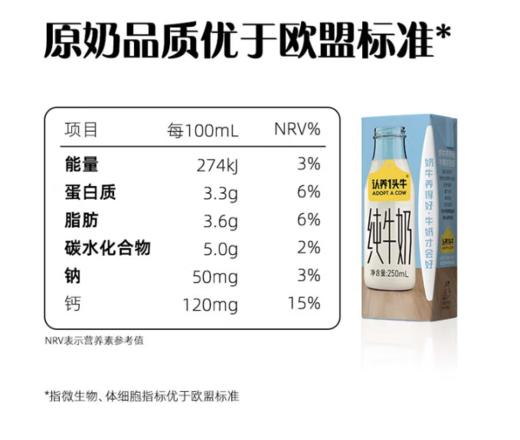 spp 认养一头牛纯奶250ml*12 商品图1
