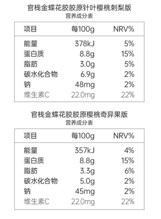 spp 官栈金蝶花胶胶原70gx6（针叶樱桃刺梨版x3+樱桃奇异果x3） 商品图4