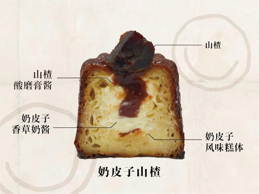 奶皮子山楂可露丽 商品图1