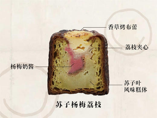 苏子杨梅荔枝可露丽 商品图1