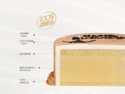 ⭐【南波万】冰淇淋/水果生日蛋糕 商品图2