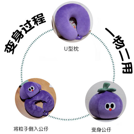 自然醒大眼仔果蔬系列泡沫粒子变形U枕QYL 商品图2