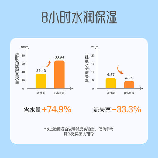 【年终积分兑换】安馨诚品婴儿雪绒花倍润保湿霜52g 商品图4