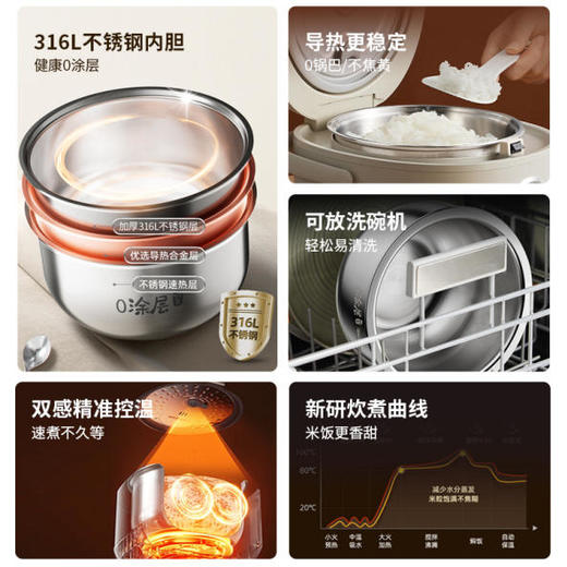 【快递】小熊不锈钢内胆2升电饭煲DFB-P20R2 商品图4