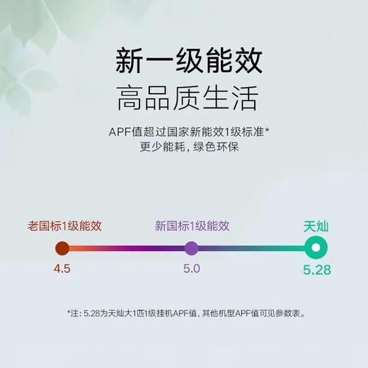 【格力】空调_天灿 新一级能效 壁挂式 冷暖 自清洁挂机 大1匹 一级能效_KFR-26GW/(26504)FNhAc-B1【佛山】 商品图0