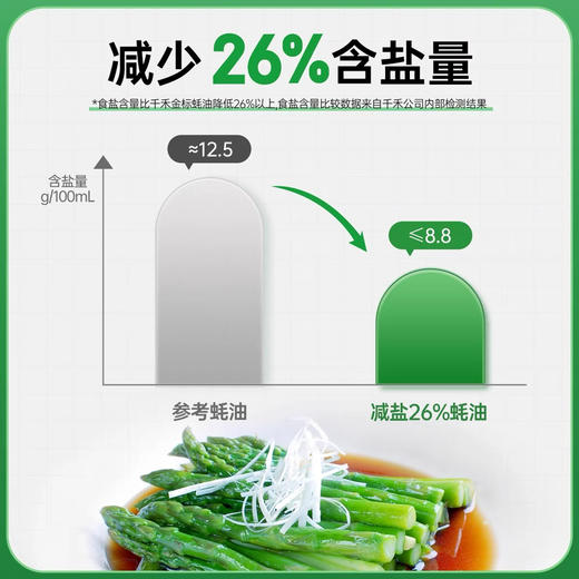 555g千禾减盐26%蚝油 商品图2