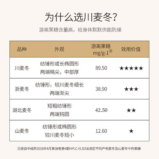 正安原材·四川绵阳麦冬（盒装） 足年春季采挖 颗颗有芯个大肉厚 色泽自然口感清香 80g/罐【冷藏保存】 商品图1