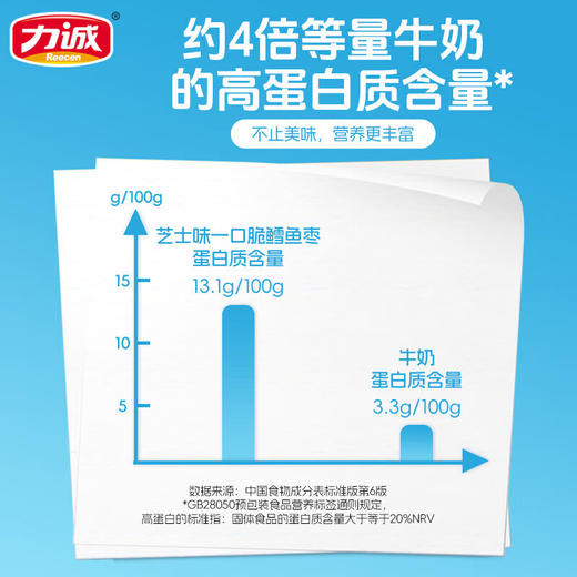 力诚一口脆鳕鱼枣100g 商品图4