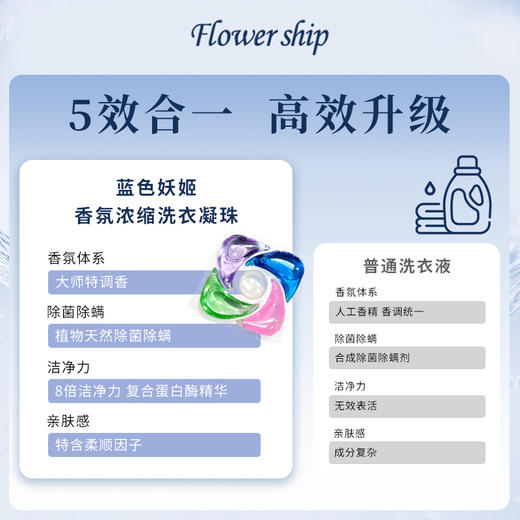 花卉诗蓝色妖姬持久香氛洗衣凝珠 商品图3