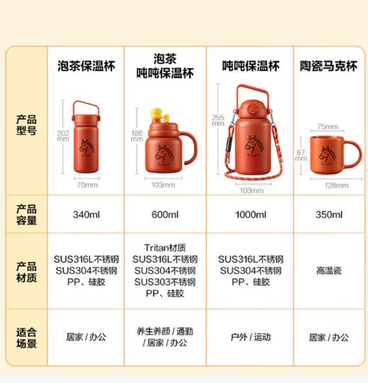 北鼎【马年生肖限定】（保温杯、马克杯） 商品图6