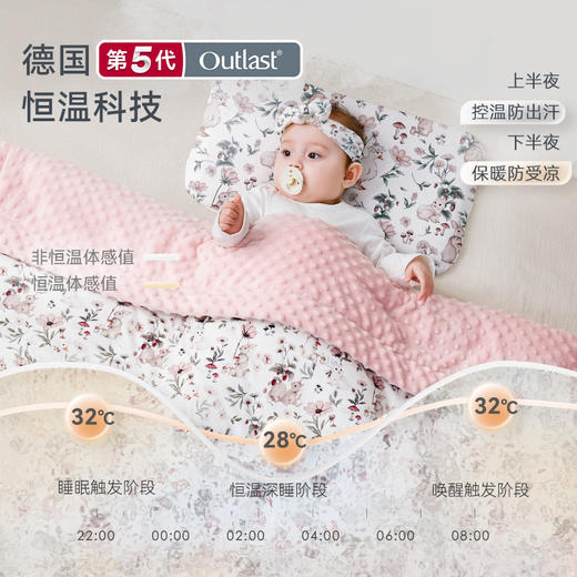 【2025秋冬新品】ibaby×outlast太空科技恒温太空气凝胶豆豆被安抚睡被 商品图1