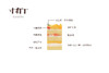 固体杨枝甘露·芒果西柚啵啵蛋糕（可备注少糖） 商品缩略图5