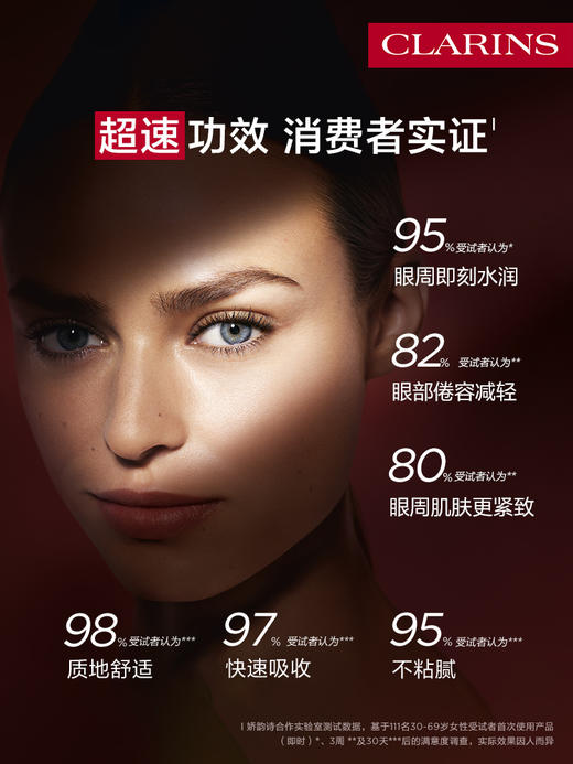 娇韵诗 多维提拉全新超速眼霜 眼部紧致淡纹抚纹抗皱 商品图3