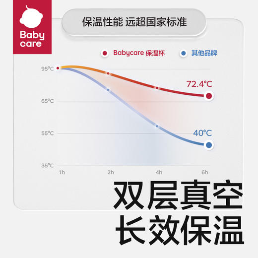 bc-四合一保温杯-柠檬黄550ml（不含杯套） 商品图2