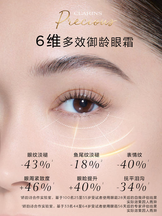 娇韵诗 至臻凝时月光眼霜 淡眼纹紧致保湿修护焕活改善暗沉 商品图1