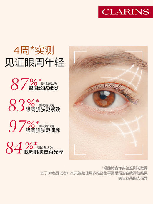 娇韵诗 多维紧致平滑眼霜全明星眼霜平纹眼霜15ml 商品图2