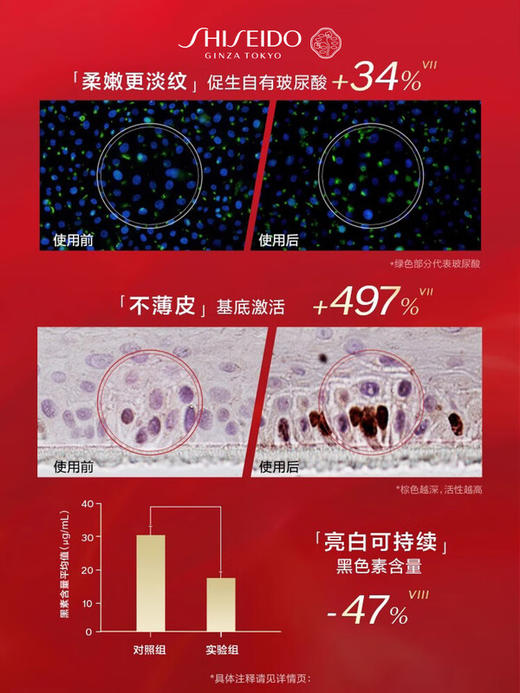 资生堂 [国际版/本土版] 红色蜜露精华活肤水 145mL 商品图3