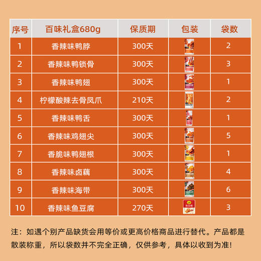 【特惠】小胡鸭百味礼盒680g 商品图1