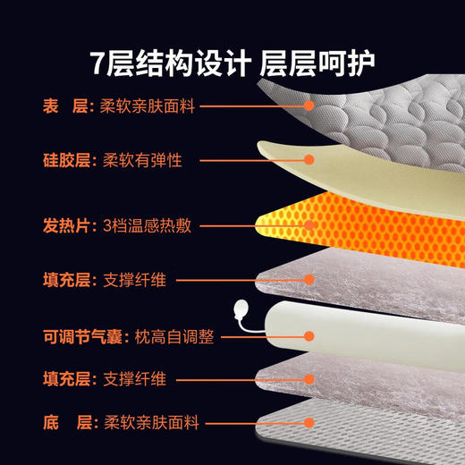 【多样屋专柜】每晚深睡智能热敷气囊护颈枕单只 中枕 60*43*6/12cm 商品图4