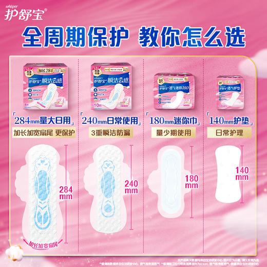 护舒宝透气卫生护垫18+2片装 商品图3