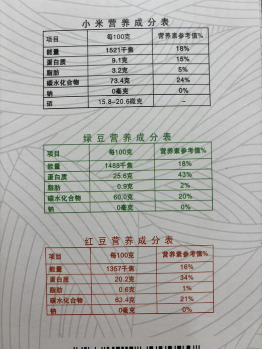 瀛天秦巴粥粮2000g 商品图2