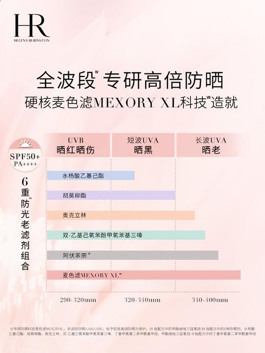 HR赫莲娜 高光防晒乳SPF50+ 防护养肤隔离防晒霜 商品图1