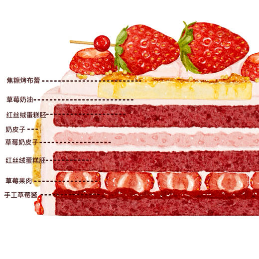 NEW /草莓奶皮子（储值会员专属8.5折） 商品图1