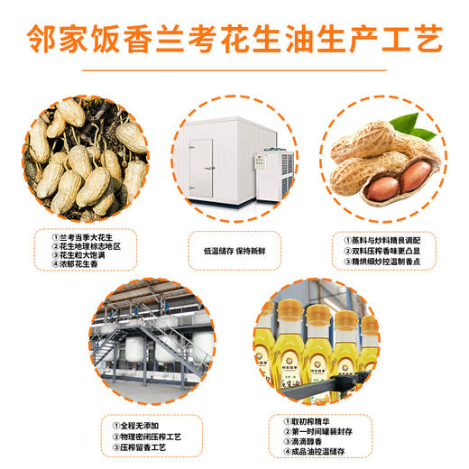 邻家饭香 物理压榨一级浓香花生油 地标兰考花生压榨 300ml 瓶 LJFX27 商品图5