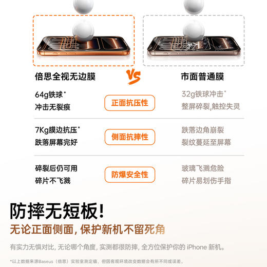 倍思 全视系列 AR增透 高清 钢化膜（无尘仓二代） 商品图7