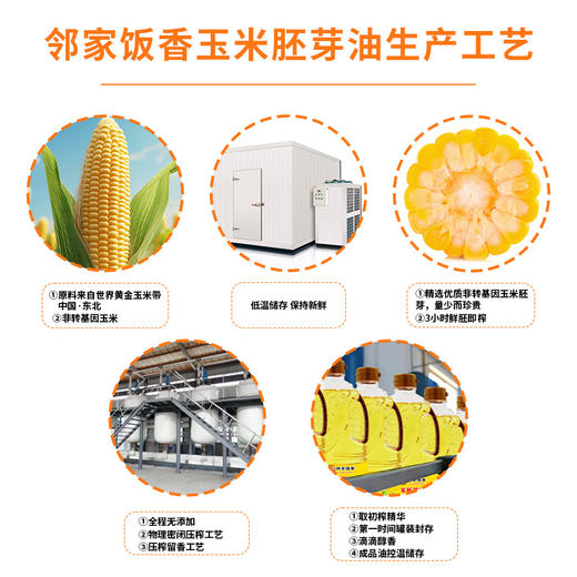 邻家饭香 非转基因 物理压榨一级玉米胚芽油 1L 瓶 LJFX54 商品图6